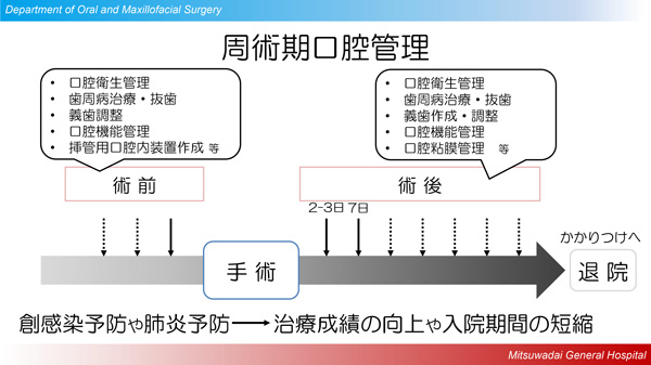 周術期②