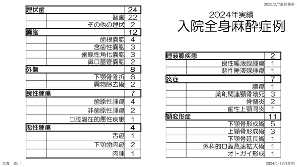入院手術③
