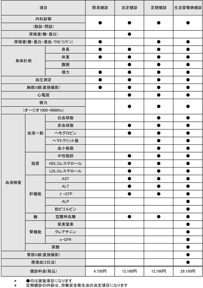健康診断料金表
