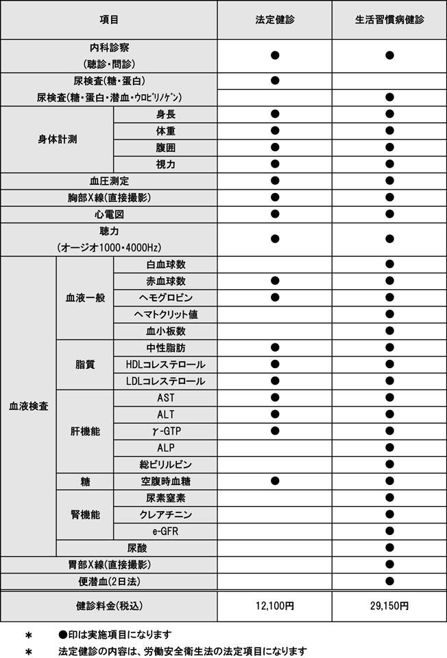 健康診断料金表