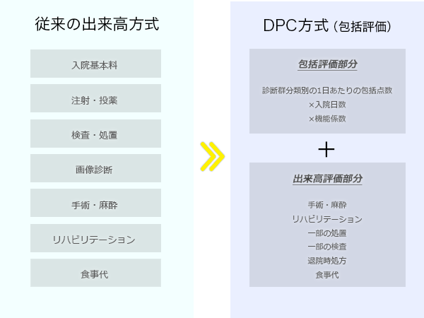 DPC