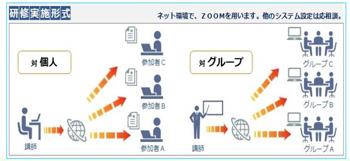 ZOOM等による多対講座