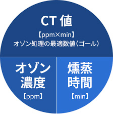 CT値とは