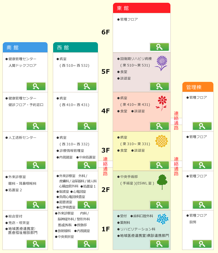 時間 海老名 総合 病院 面会